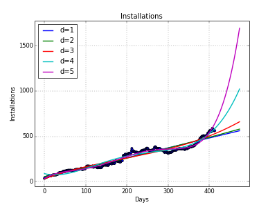 График, построенный с помощью Python matplotlib.pyplot