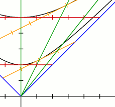 Иллюстрация относительности скорости и правила сложения скоростей в теории относительности