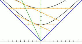 Иллюстрация эквивалентности инерциальных систем отсчёта в пространстве-времени